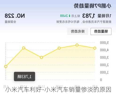 小米汽车利好-小米汽车销量惨淡的原因