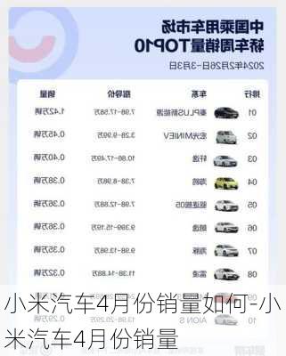 小米汽车4月份销量如何-小米汽车4月份销量