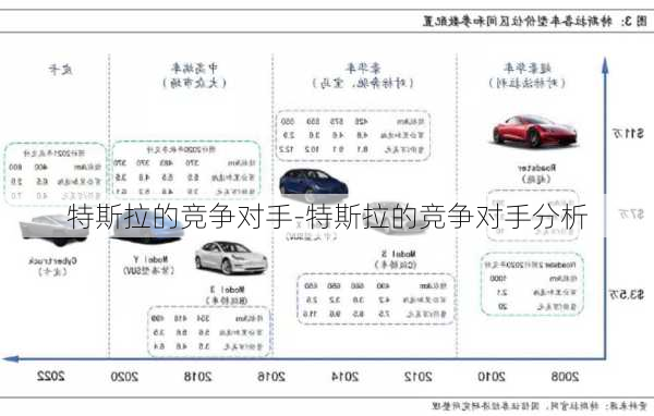 特斯拉的竞争对手-特斯拉的竞争对手分析