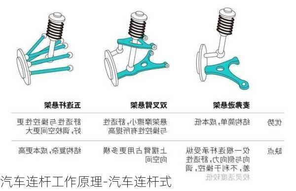 汽车连杆工作原理-汽车连杆式