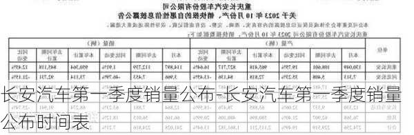 长安汽车第一季度销量公布-长安汽车第一季度销量公布时间表