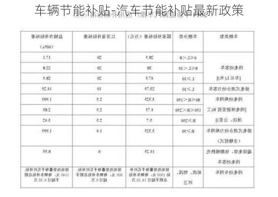 车辆节能补贴-汽车节能补贴最新政策