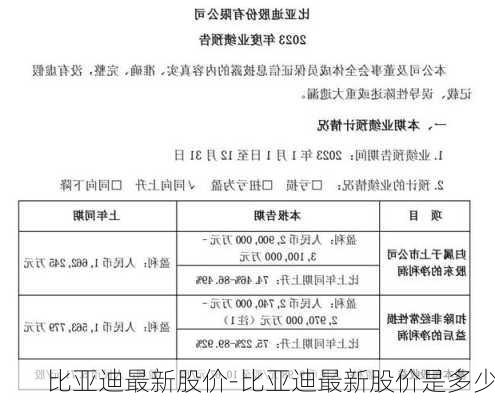 比亚迪最新股价-比亚迪最新股价是多少