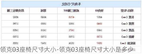 领克03座椅尺寸大小-领克03座椅尺寸大小是多少