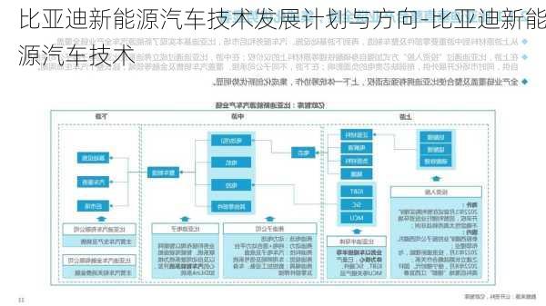 比亚迪新能源汽车技术发展计划与方向-比亚迪新能源汽车技术