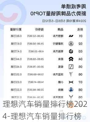 理想汽车销量排行榜2024-理想汽车销量排行榜