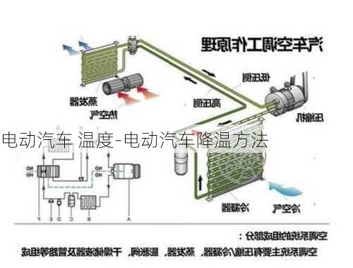 电动汽车 温度-电动汽车降温方法