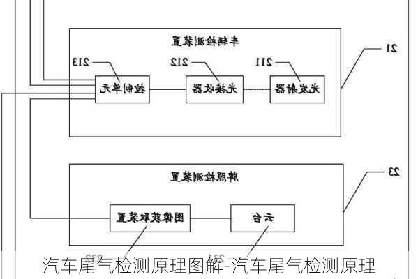 汽车尾气检测原理图解-汽车尾气检测原理