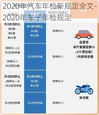 2020年汽车年检新规定全文-2020年车子年检规定