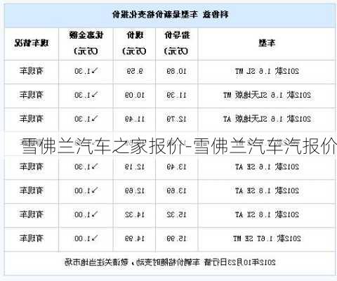 雪佛兰汽车之家报价-雪佛兰汽车汽报价