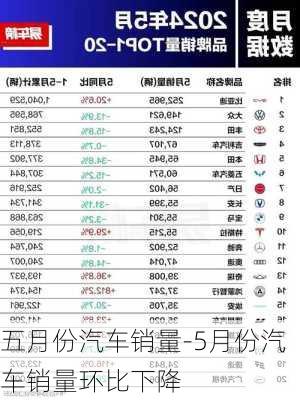 五月份汽车销量-5月份汽车销量环比下降