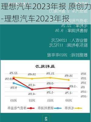 理想汽车2023年报 原创力-理想汽车2023年报