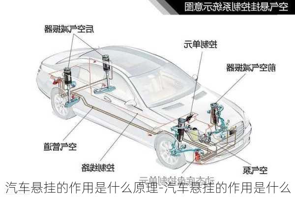 汽车悬挂的作用是什么原理-汽车悬挂的作用是什么