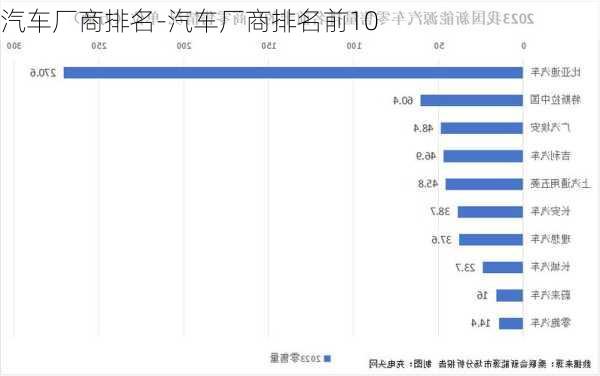 汽车厂商排名-汽车厂商排名前10