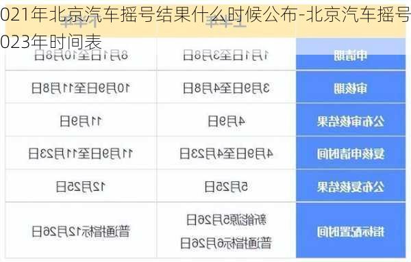 2021年北京汽车摇号结果什么时候公布-北京汽车摇号2023年时间表