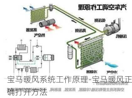 宝马暖风系统工作原理-宝马暖风正确打开方法