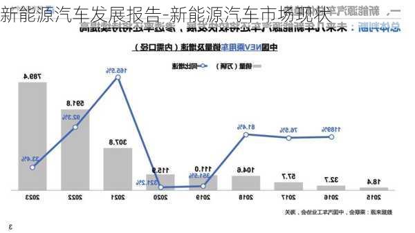 新能源汽车发展报告-新能源汽车市场现状