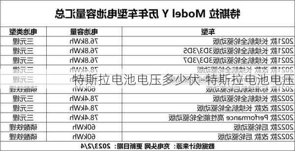 特斯拉电池电压多少伏-特斯拉电池电压