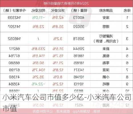 小米汽车公司市值多少亿-小米汽车公司市值