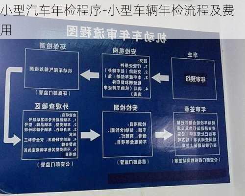 小型汽车年检程序-小型车辆年检流程及费用