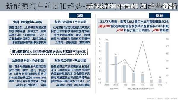 新能源汽车前景和趋势-新能源汽车前景和趋势分析