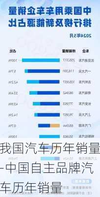 我国汽车历年销量-中国自主品牌汽车历年销量