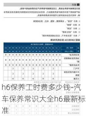 h6保养工时费多少钱-汽车保养常识大全h6最新标准