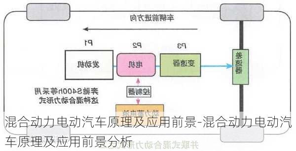 混合动力电动汽车原理及应用前景-混合动力电动汽车原理及应用前景分析