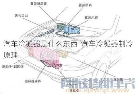 汽车冷凝器是什么东西-汽车冷凝器制冷原理