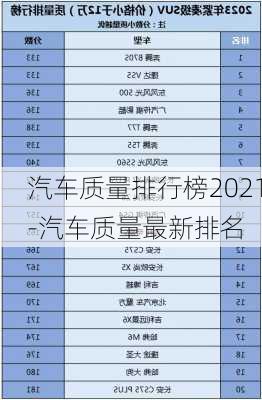 汽车质量排行榜2021-汽车质量最新排名