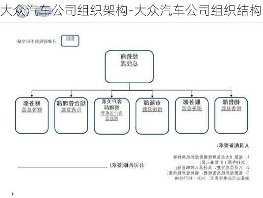 大众汽车公司组织架构-大众汽车公司组织结构