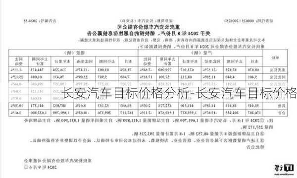 长安汽车目标价格分析-长安汽车目标价格