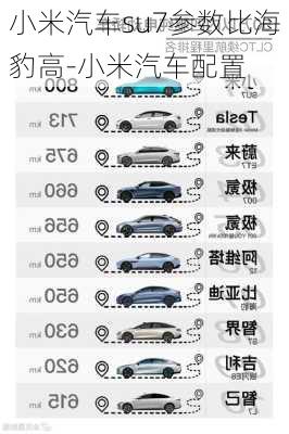 小米汽车su7参数比海豹高-小米汽车配置