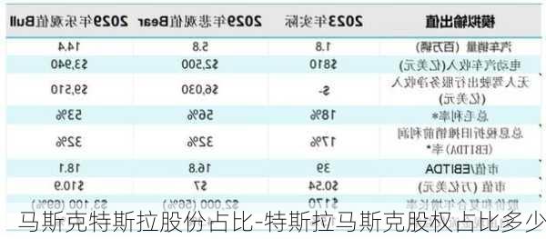 马斯克特斯拉股份占比-特斯拉马斯克股权占比多少