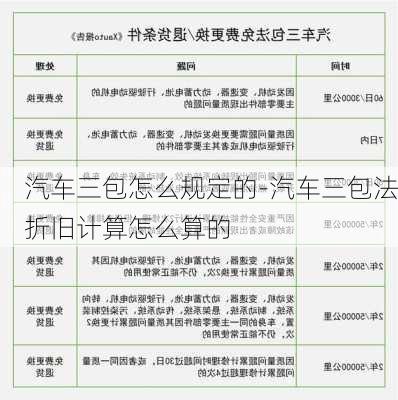 汽车三包怎么规定的-汽车三包法折旧计算怎么算的