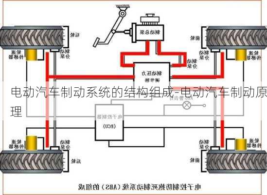 电动汽车制动系统的结构组成-电动汽车制动原理