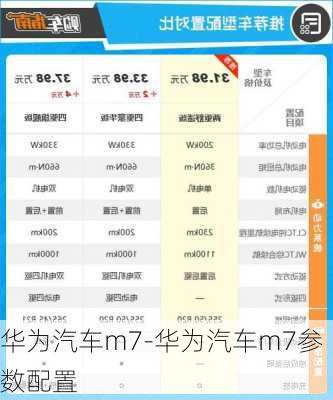 华为汽车m7-华为汽车m7参数配置