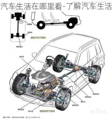 汽车生活在哪里看-了解汽车生活