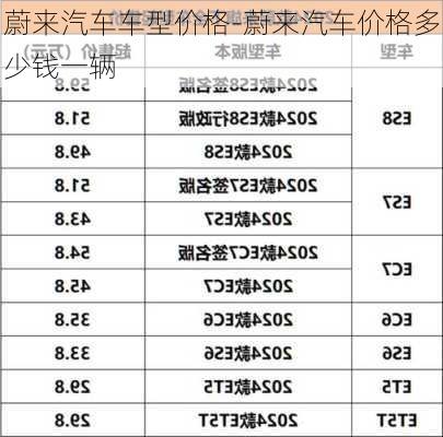 蔚来汽车车型价格-蔚来汽车价格多少钱一辆