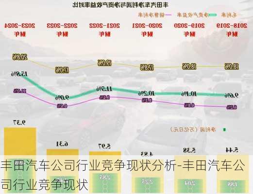 丰田汽车公司行业竞争现状分析-丰田汽车公司行业竞争现状