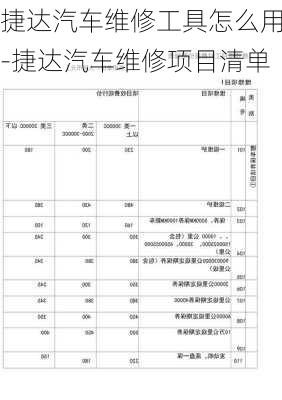 捷达汽车维修工具怎么用-捷达汽车维修项目清单