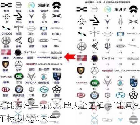 新能源汽车标识标牌大全图解-新能源汽车标志logo大全