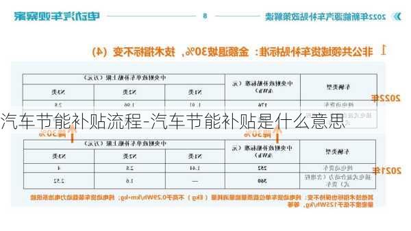 汽车节能补贴流程-汽车节能补贴是什么意思