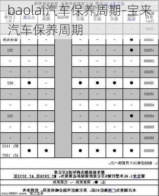 baolai汽车保养周期-宝来汽车保养周期