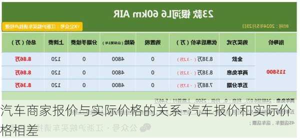 汽车商家报价与实际价格的关系-汽车报价和实际价格相差