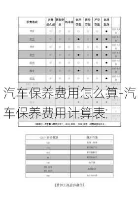 汽车保养费用怎么算-汽车保养费用计算表