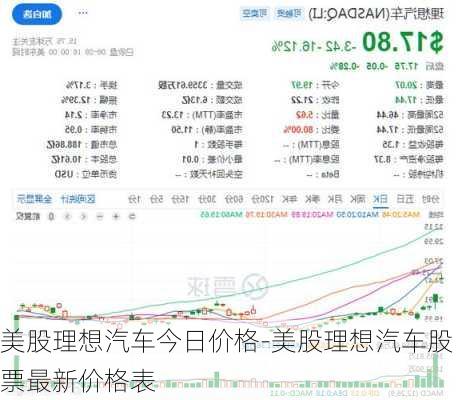 美股理想汽车今日价格-美股理想汽车股票最新价格表