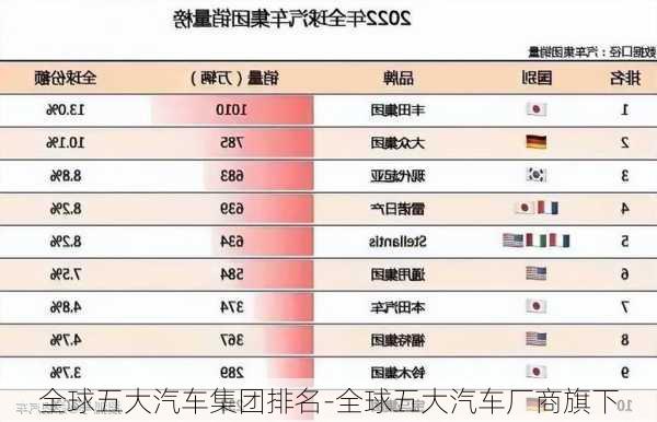 全球五大汽车集团排名-全球五大汽车厂商旗下