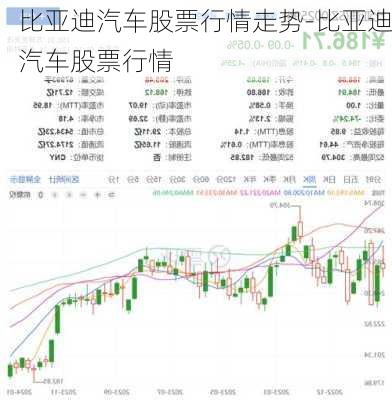 比亚迪汽车股票行情走势-比亚迪汽车股票行情