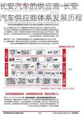 长安汽车的供应商-长安汽车供应商体系发展历程